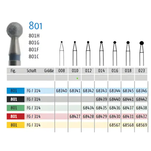 [68439] K. Diamantbohrer FG 014 Kugel schwarz, 5 Stk.